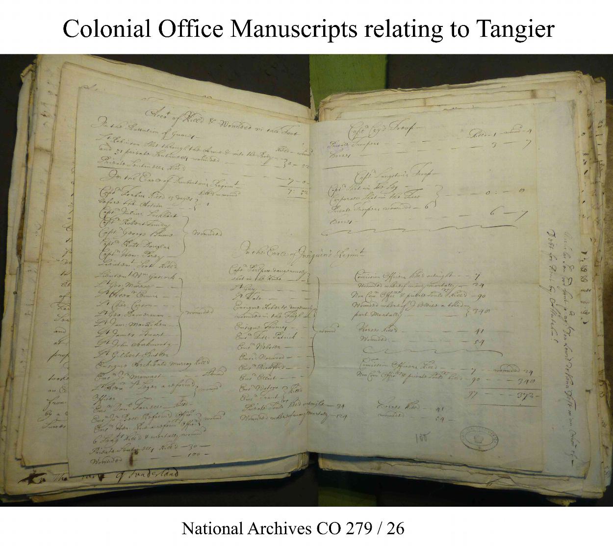 Colonial office manuscripts with information relating to Tangier